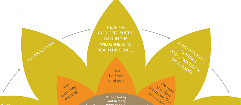 The Infographic Bible – A Bible for the Modern Generation